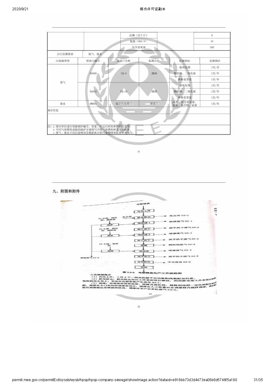 排污許可公示